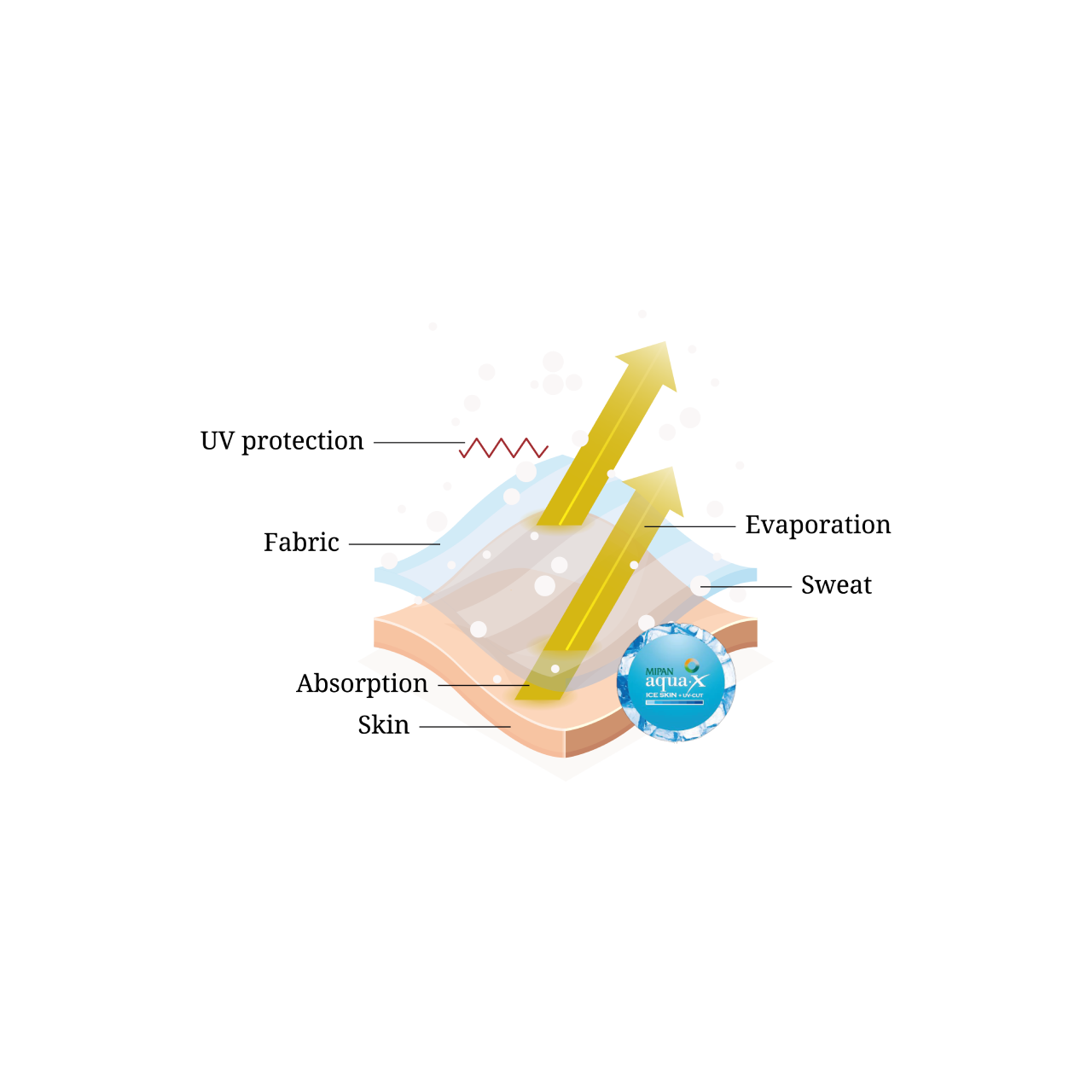 AquaX-Material
